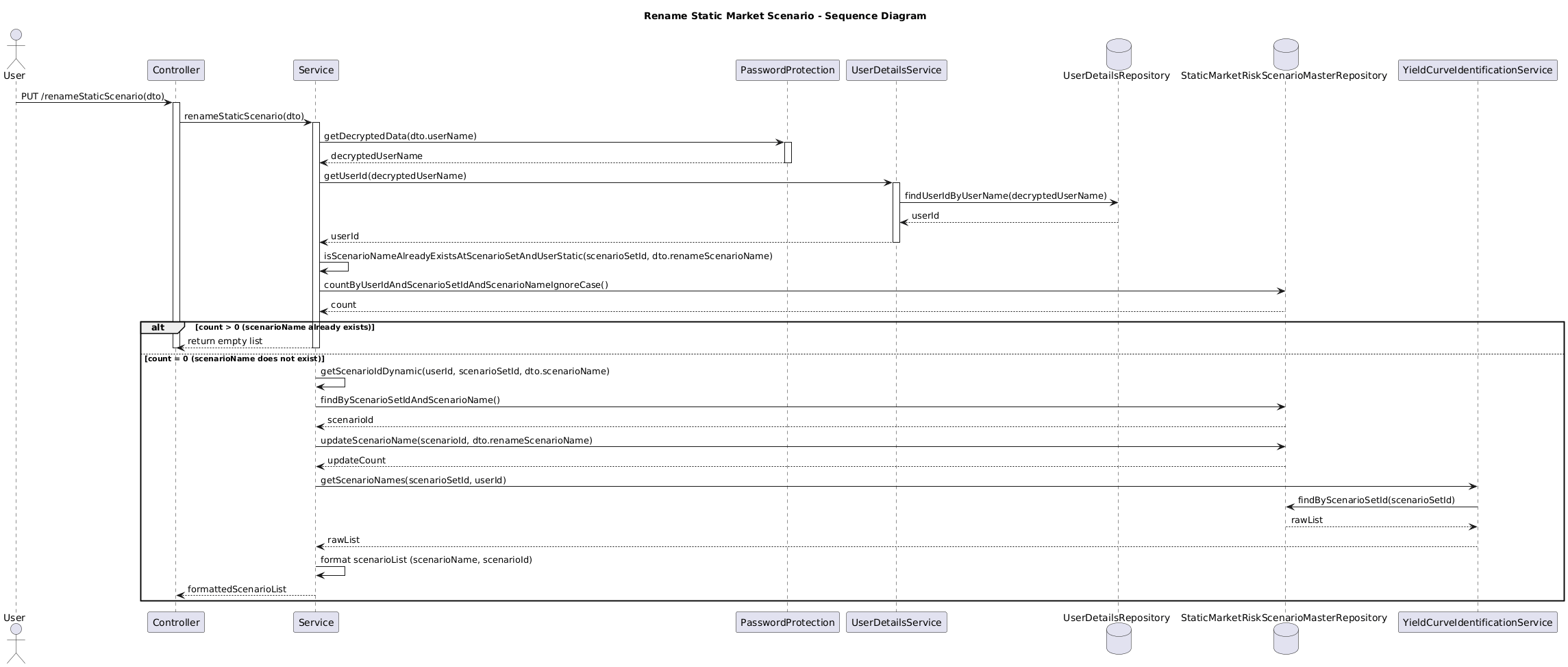 rename-static-scenario.puml