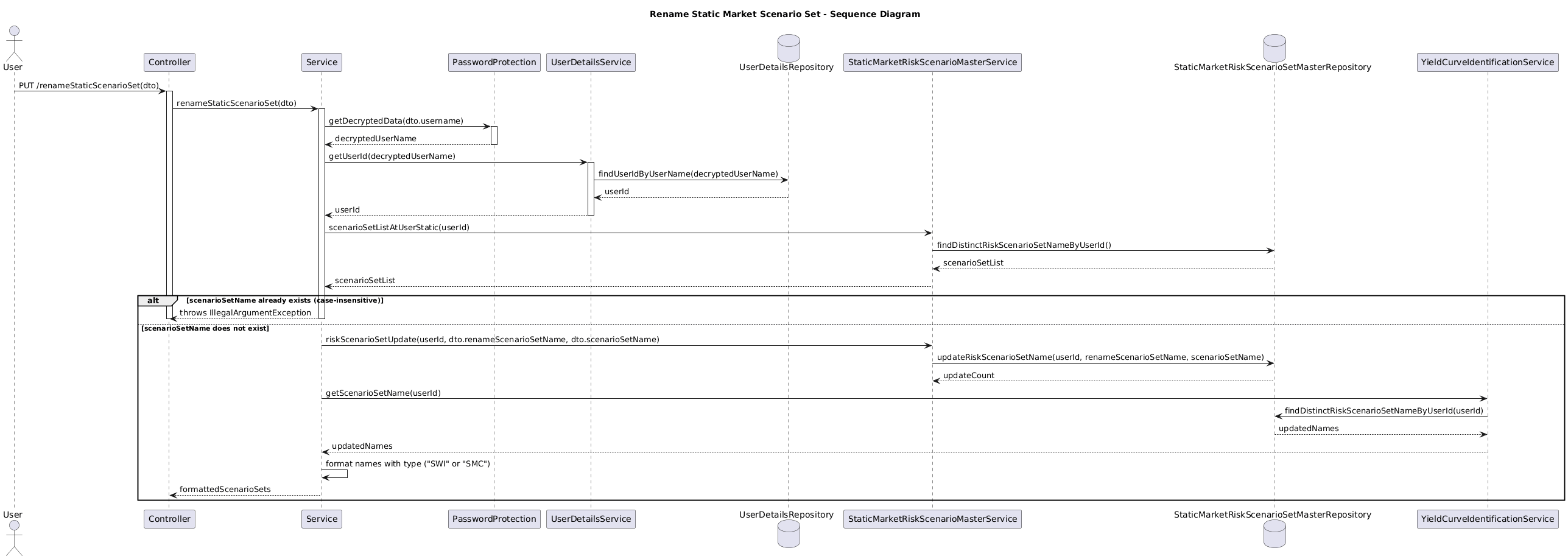 create-static-scenario.puml
