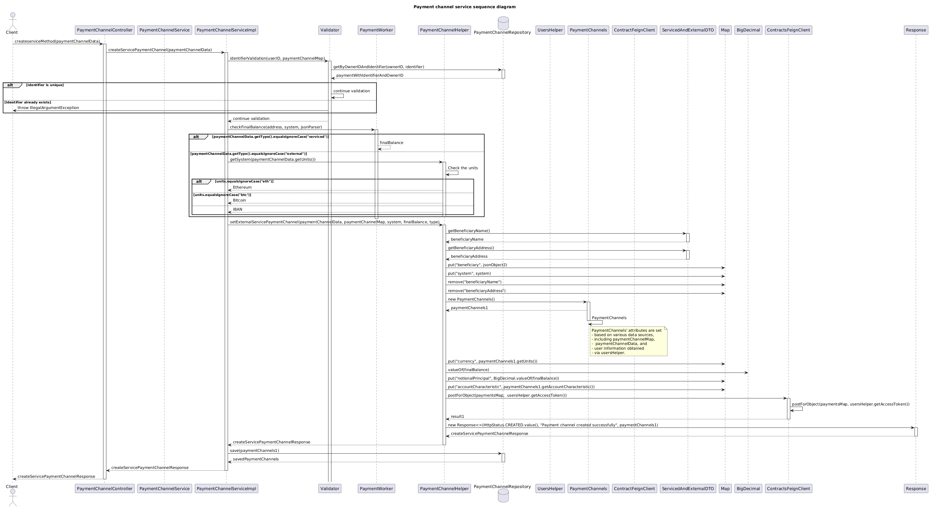 Creates serviced and external user payment channel flow.puml