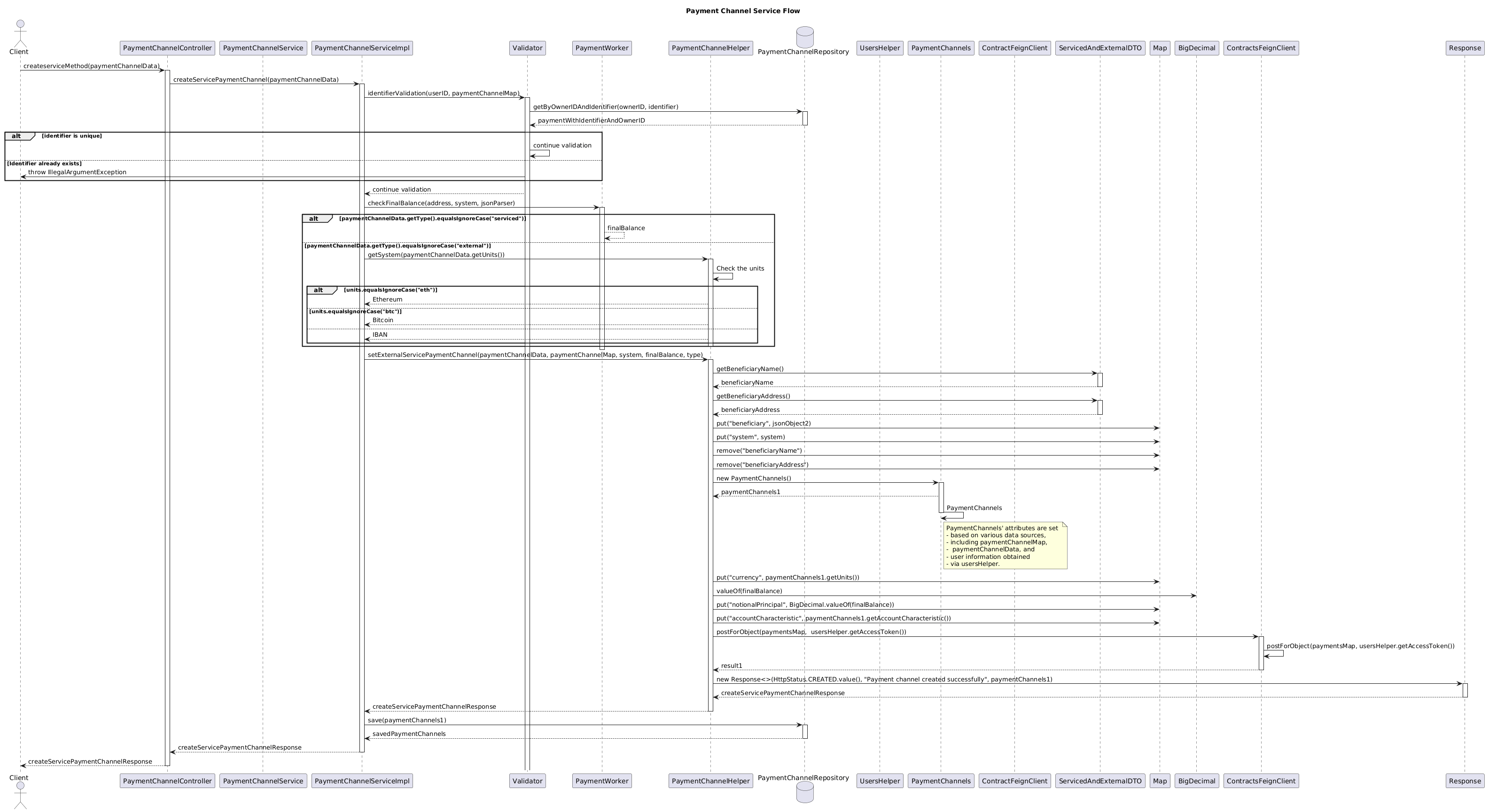 Creates serviced and external user payment channel flow.puml