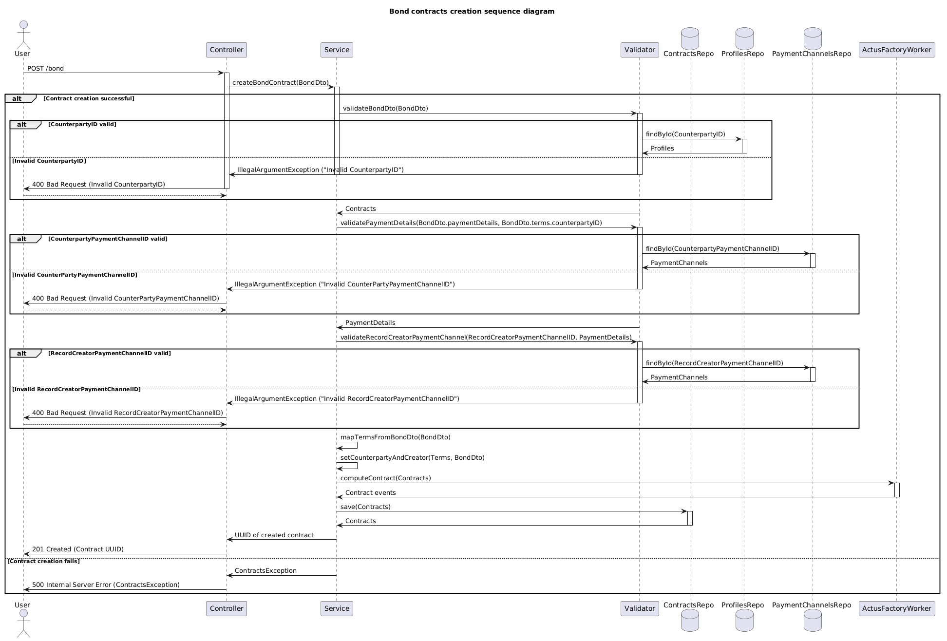 create-bond-contracts.puml
