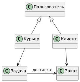 Диаграмма классов