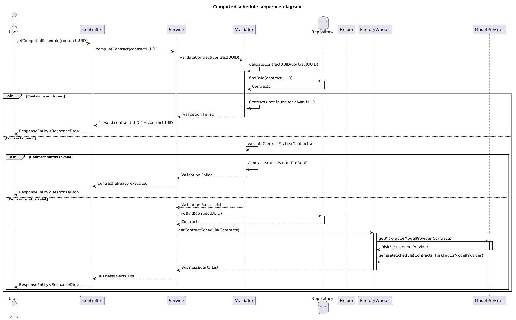 get-computed-schedule-contract.puml