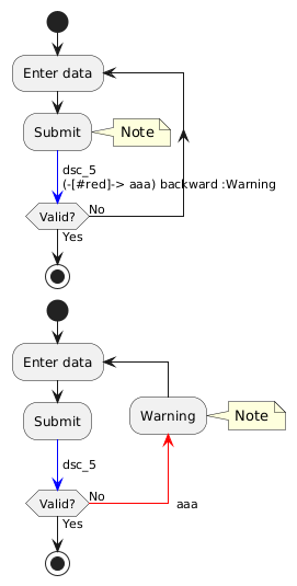 PlantUML diagram