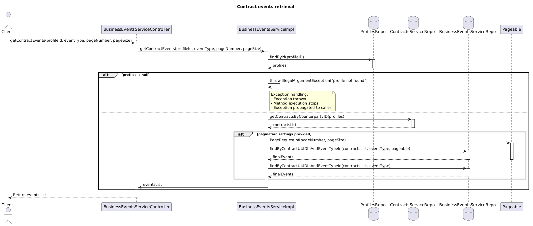 contract events.puml