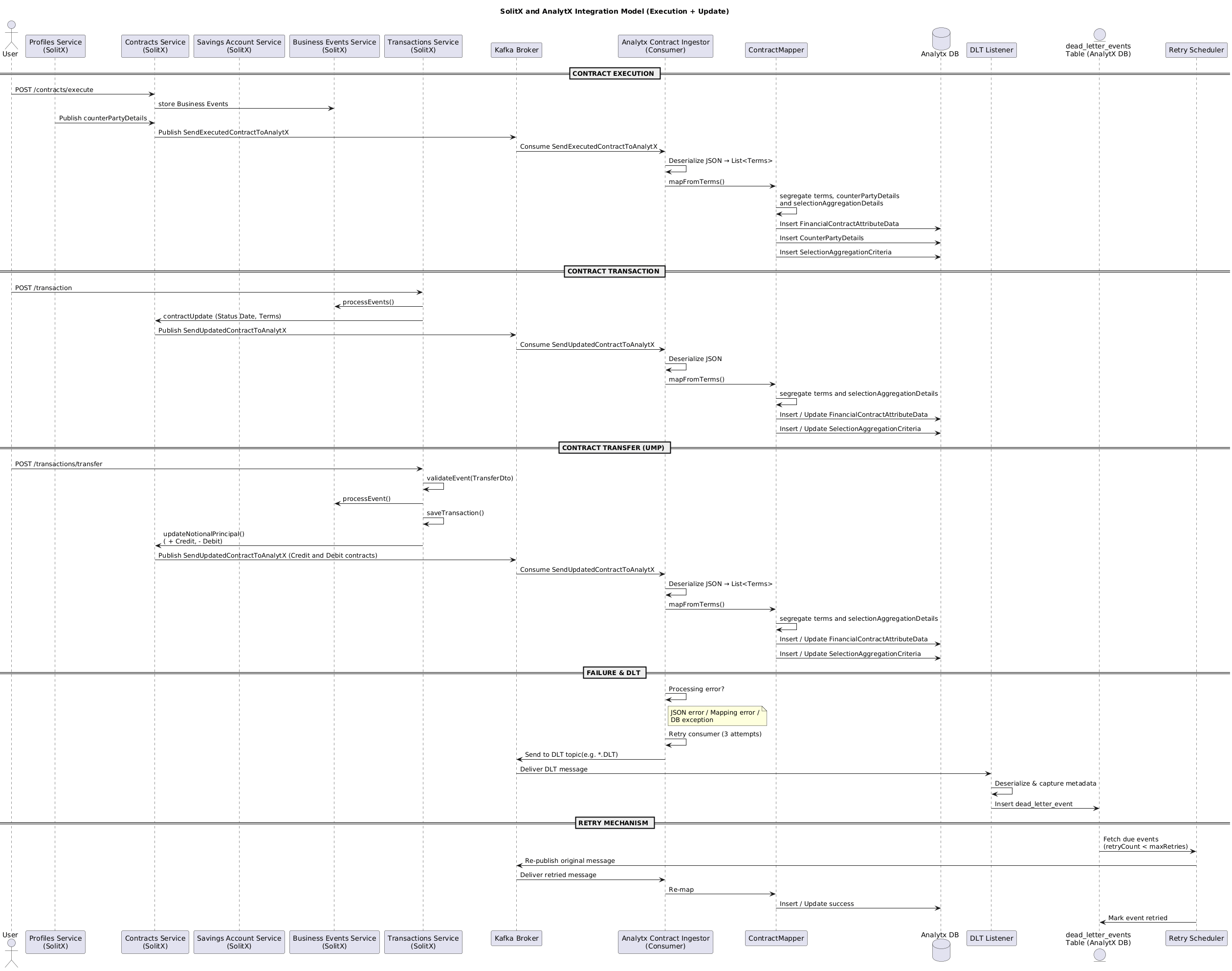 solitx-analytx-integration-model.puml