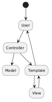 Lotus - A complete web framework for Ruby - T time