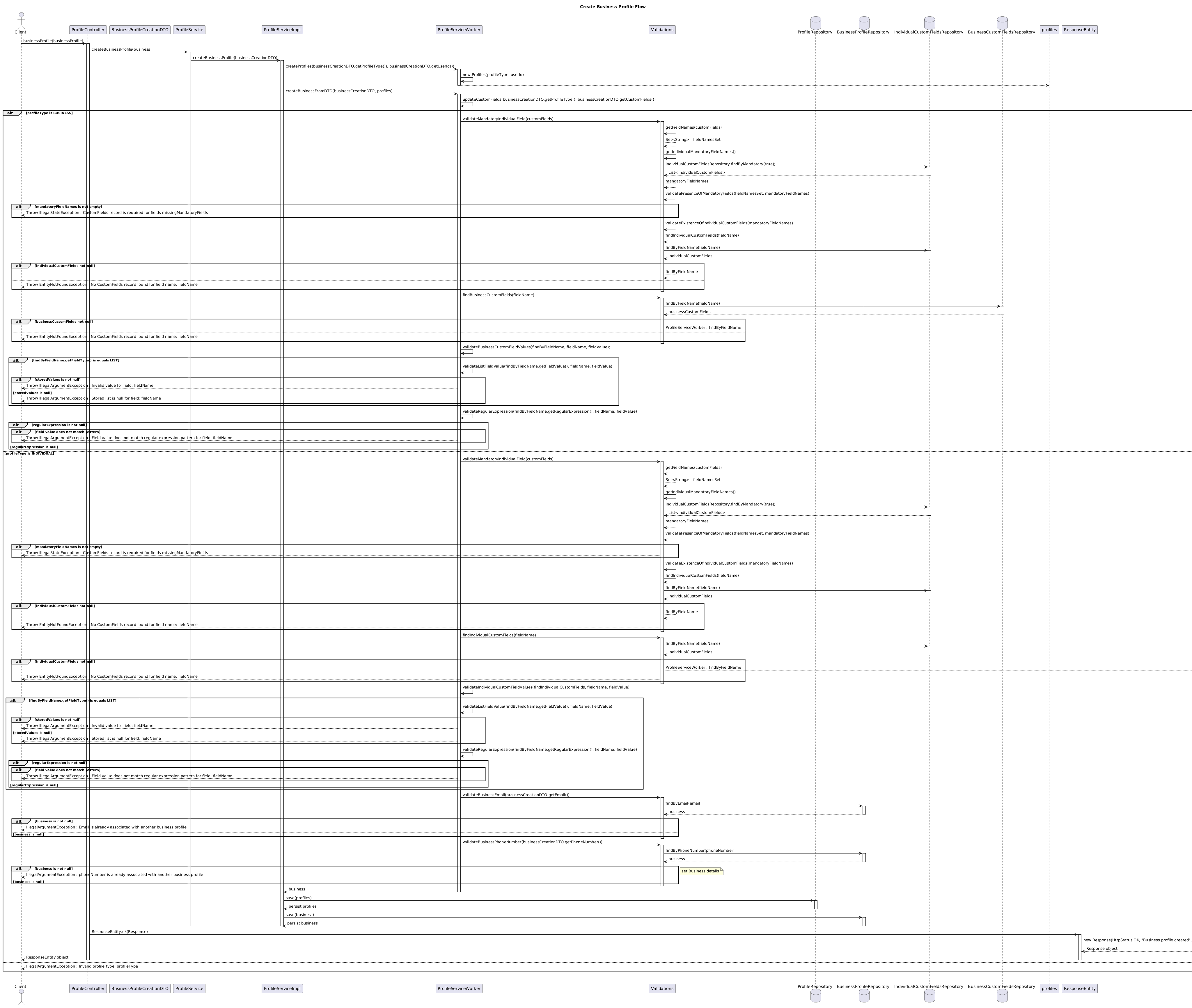 create-Individual-Profile.puml