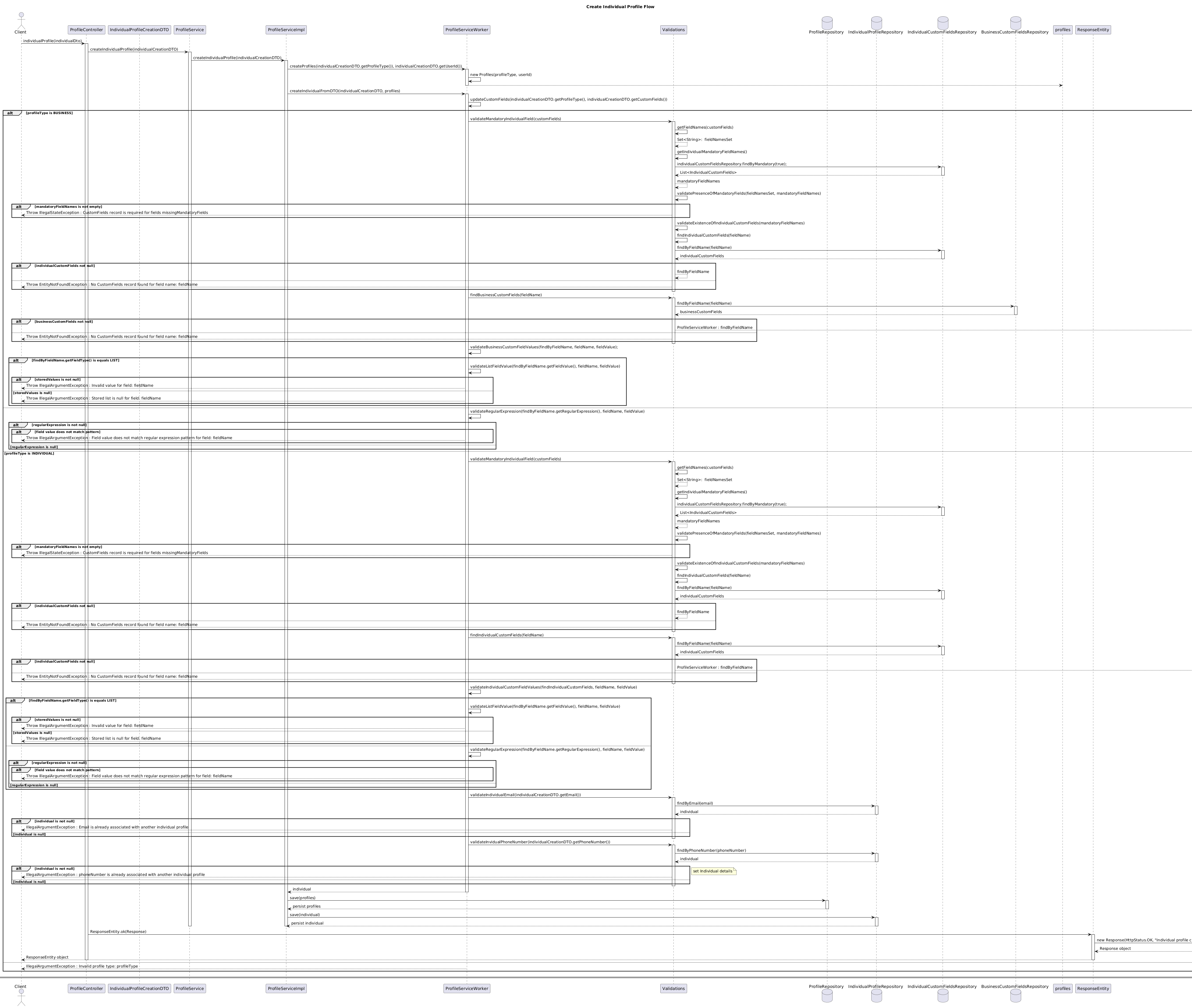 create-Individual-Profile.puml