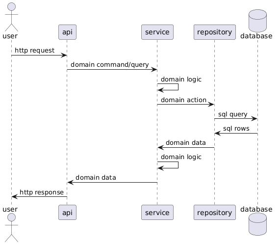 uncached image