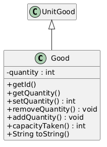 Good Class Diagram