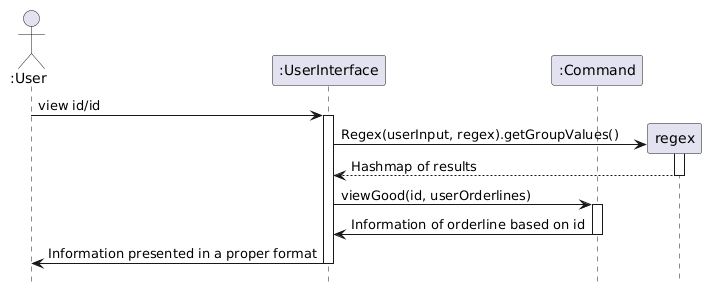 View Good Sequence Diagram