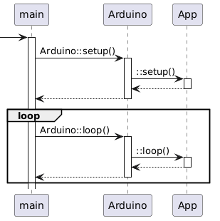 DynamicFlow