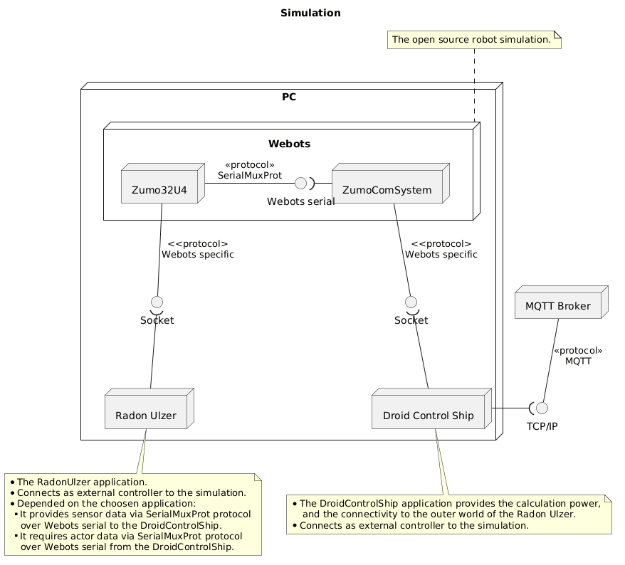 simulation-deployment