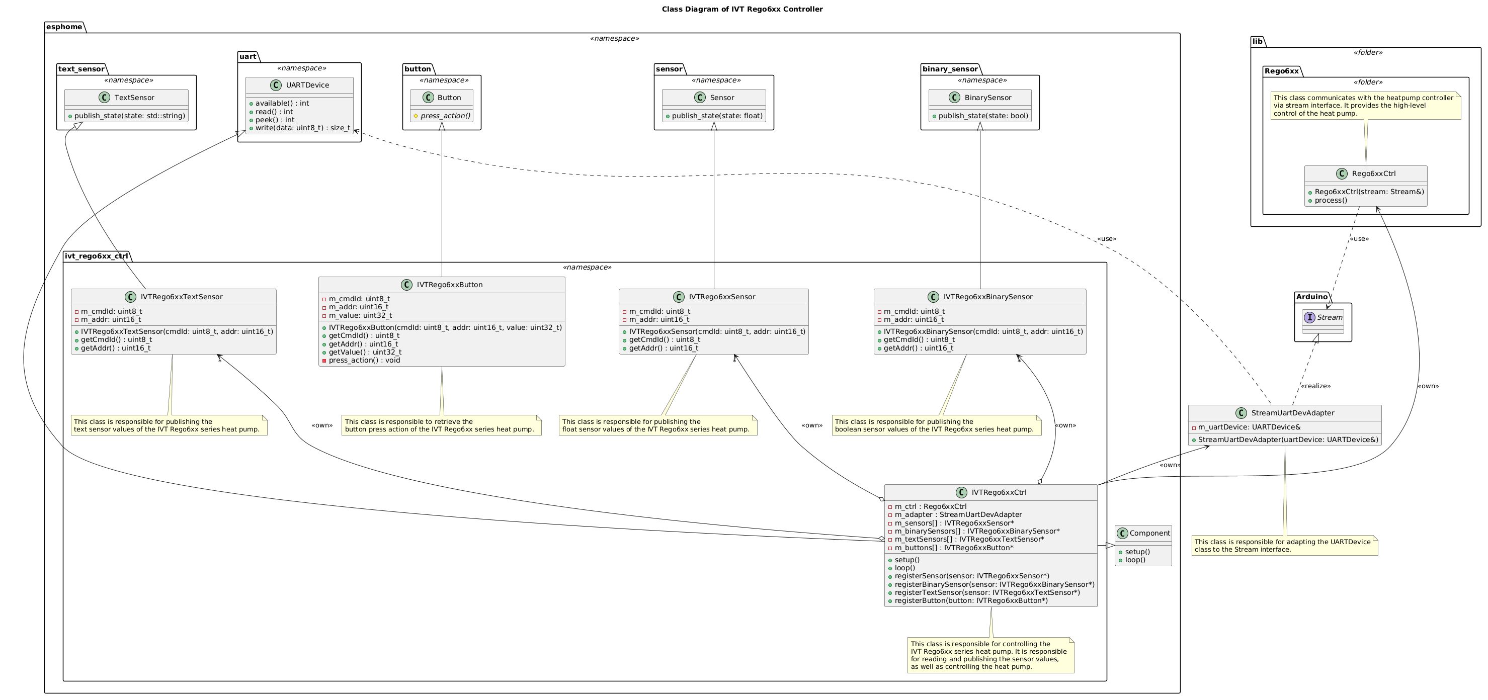ClassDiagram