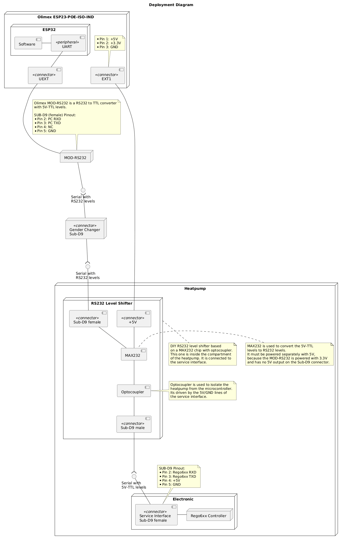 ClassDiagram