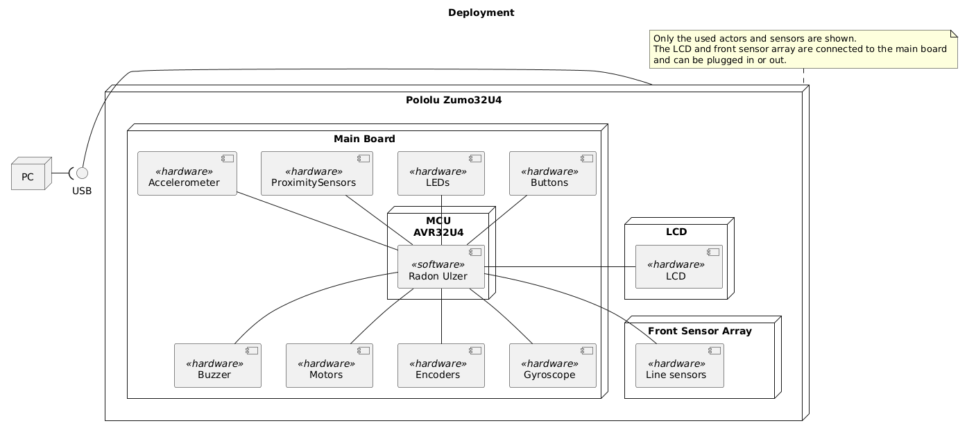 deployment