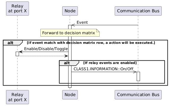 relay_behaviour
