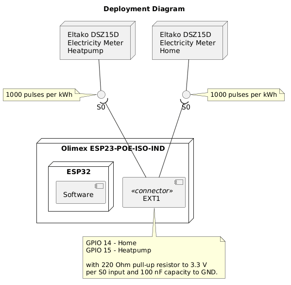 ClassDiagram