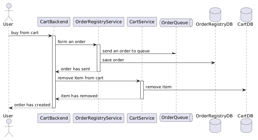 your-UML-diagram-name