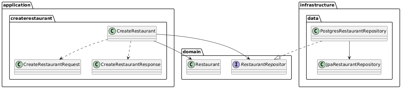 use-case-diagram