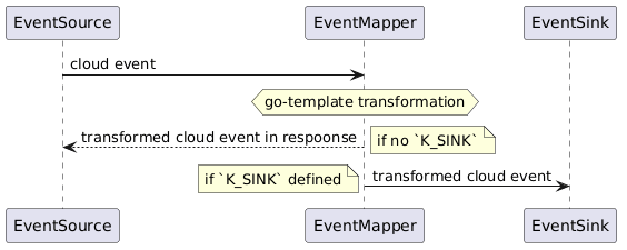mappers