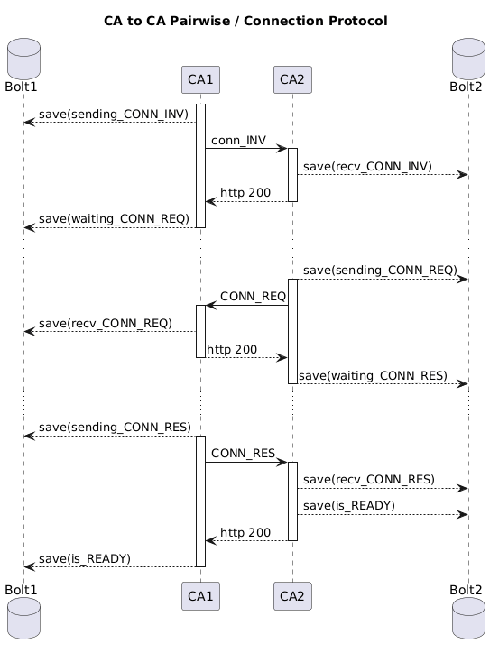 connection-protocol-save-state.puml