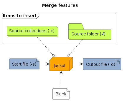 Using the merge commands