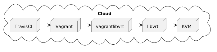 cloud-uml