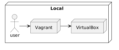 local-uml