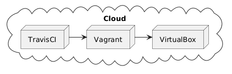 cloud-uml