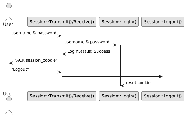 ISO/OSI Layers (Rough Model).
