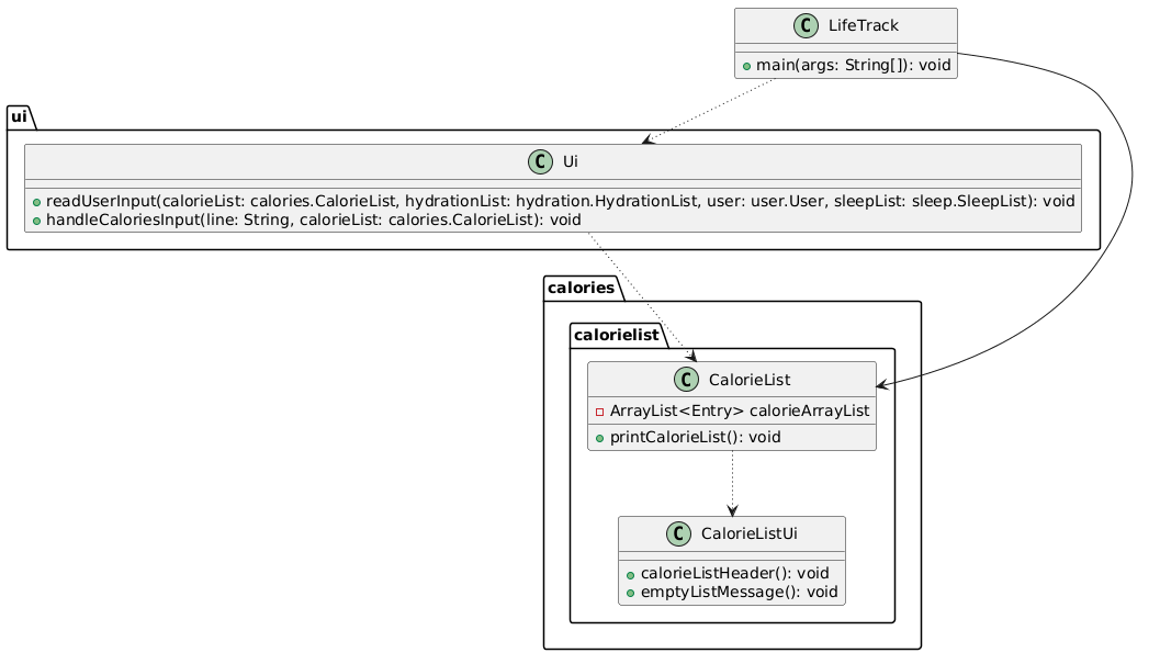 CaloriesListClassDiagram