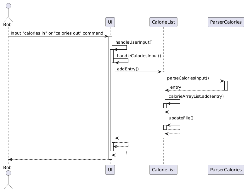 CaloriesAddEntrySeqDiagram
