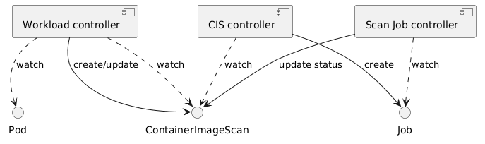 Image scanner component diagram