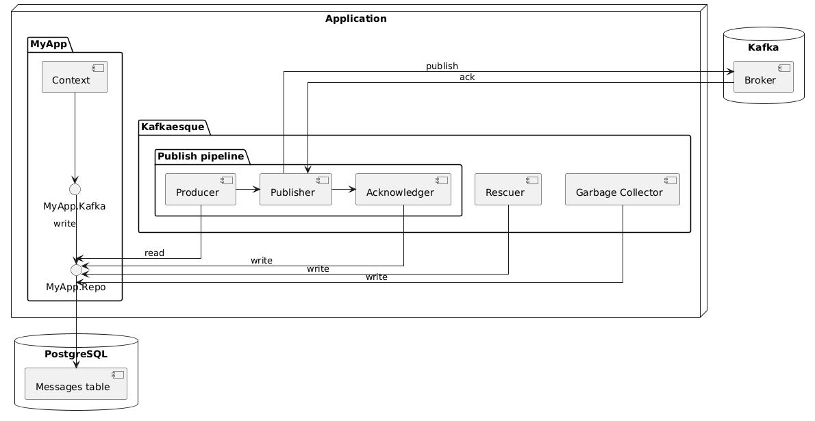 Basic diagram