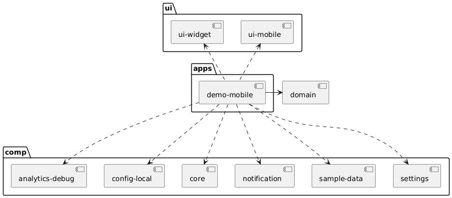 Modules of demo mobile app