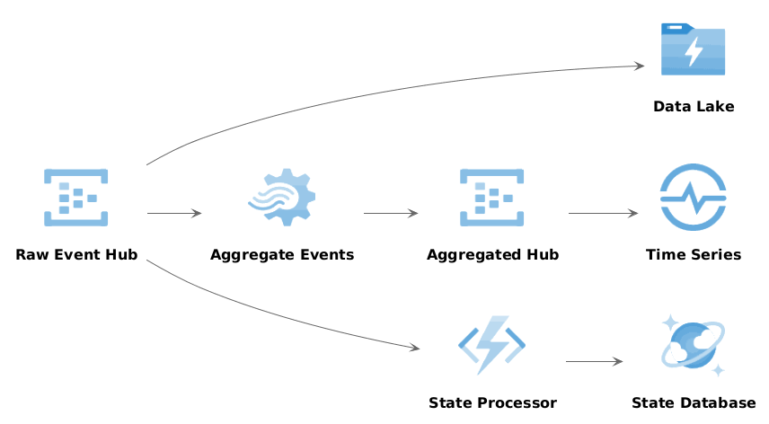 Two Mode Sample - Simplified