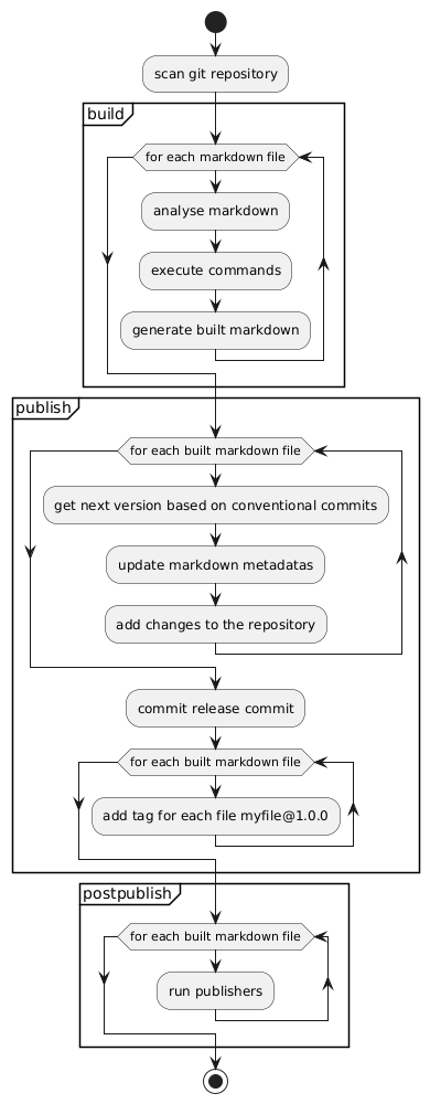 MDocR flow