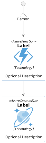 Azure flowchart