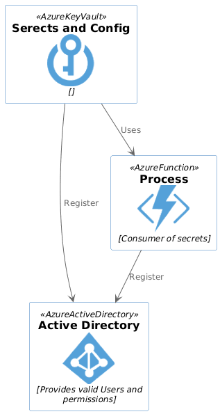 PlantUml flowchart