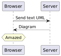Example diagram