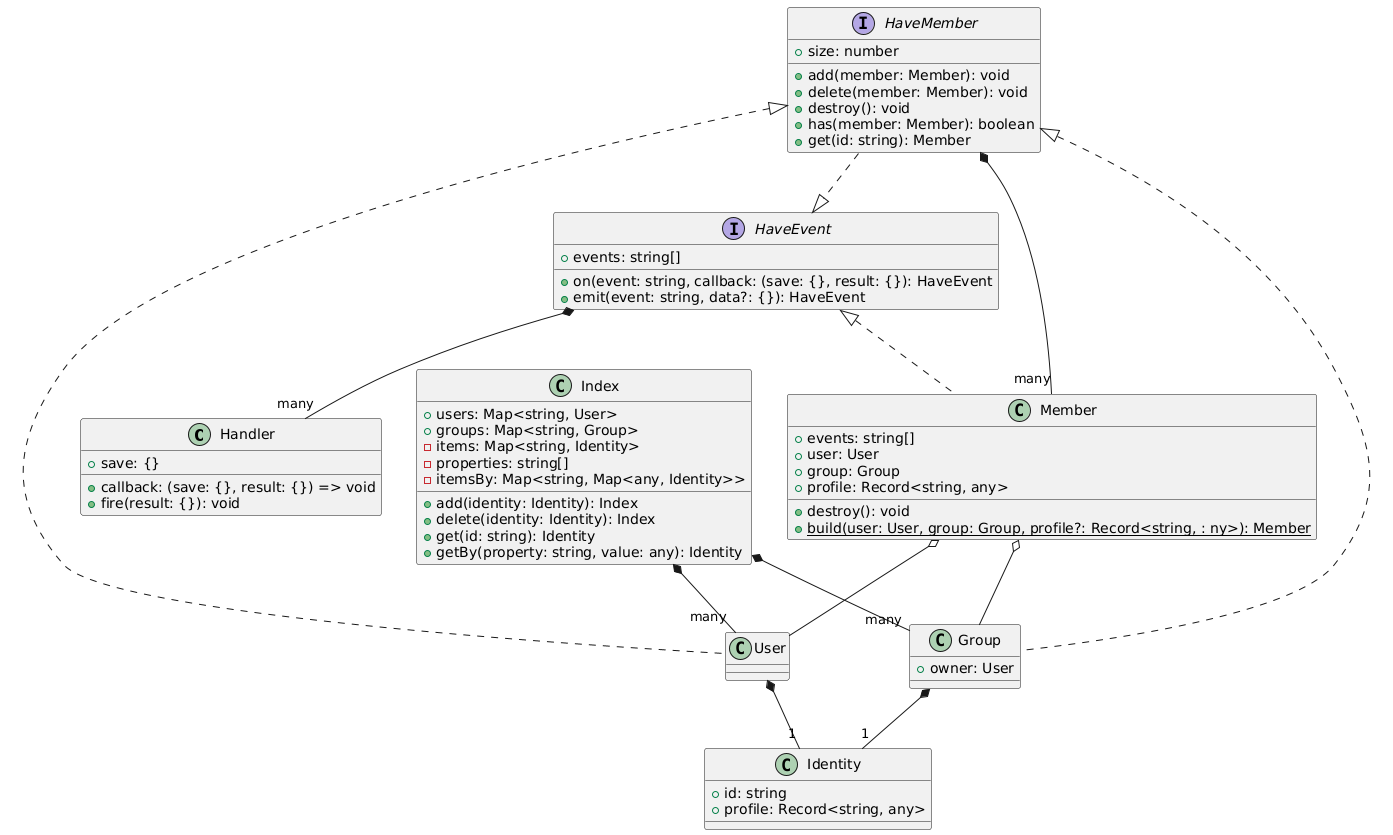 Class Diagram