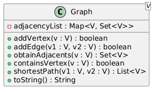 Class Diagram
