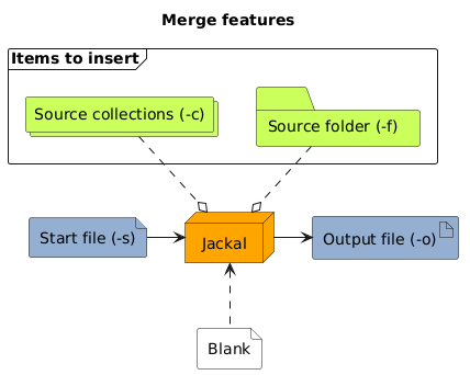 Using the merge commands