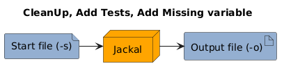 Using the merge commands