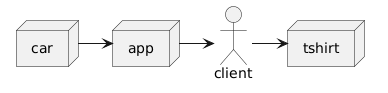 your-UML-diagram-name