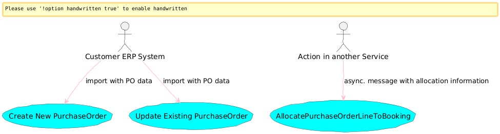 Usecases