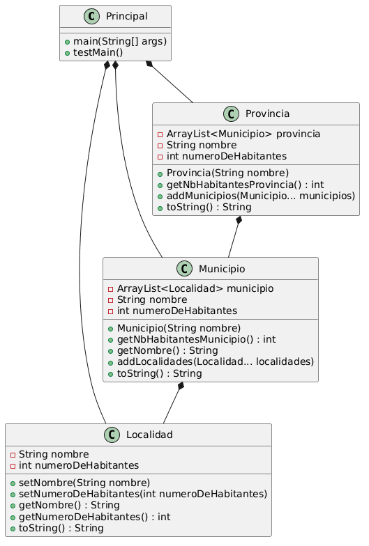 Class Diagram