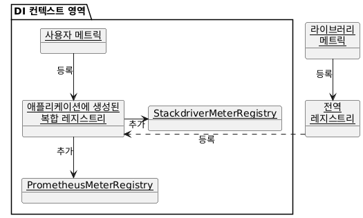 registry-relation